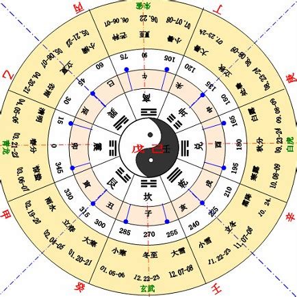 辛庚|天干地支（中国古代天文历法）